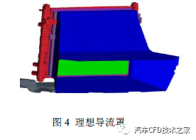 电动汽车机舱散热问题CFD仿真分析优化及试验验证的图4