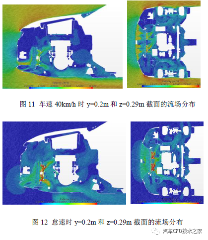 电动汽车机舱散热问题CFD仿真分析优化及试验验证的图9