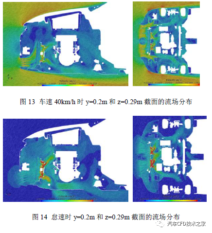 电动汽车机舱散热问题CFD仿真分析优化及试验验证的图10