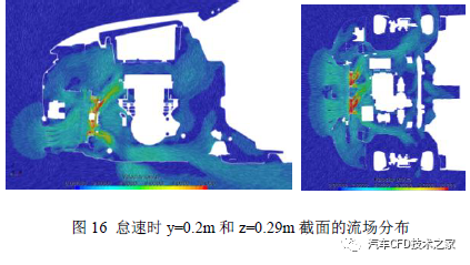 电动汽车机舱散热问题CFD仿真分析优化及试验验证的图12