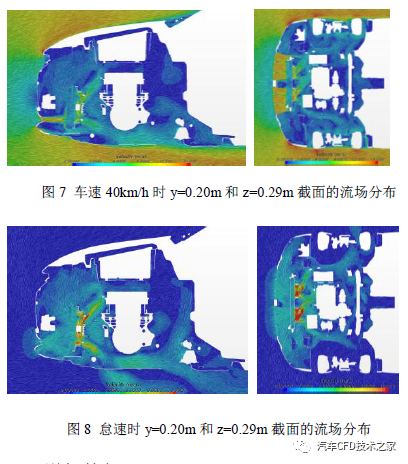 电动汽车机舱散热问题CFD仿真分析优化及试验验证的图7