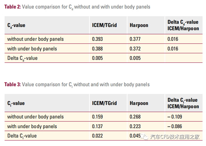 沃尔沃XC90空气动力学CFD网格划分的图16
