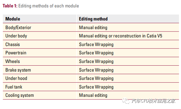 沃尔沃XC90空气动力学CFD网格划分的图14