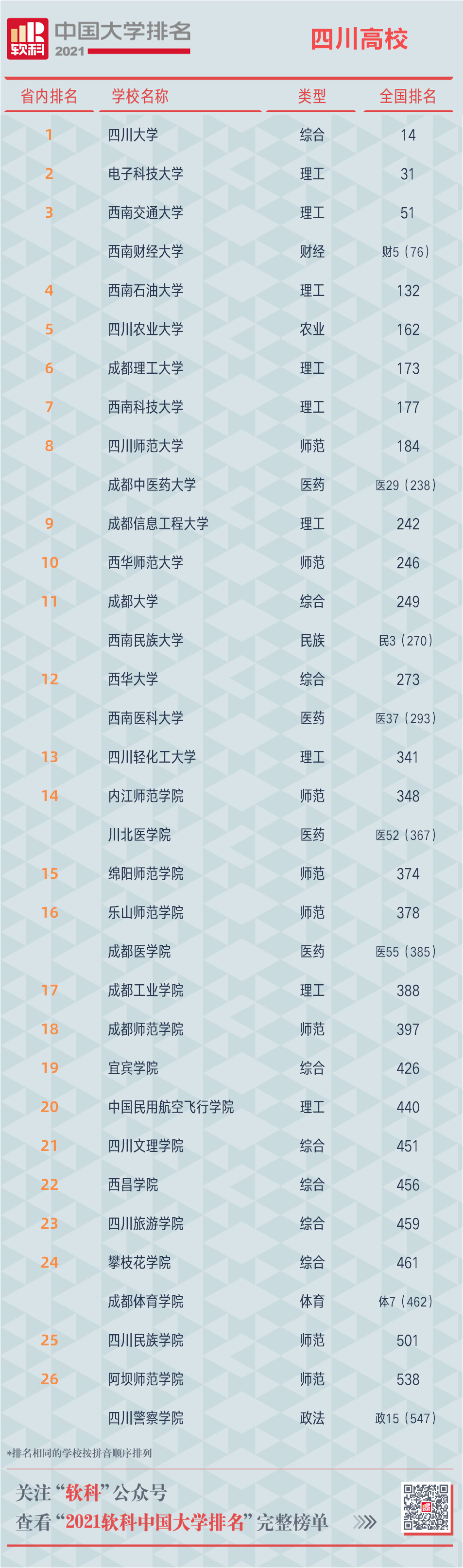 四川大学锦城学院排名_四川锦城的大学_四川大学锦城学院在四川的排名