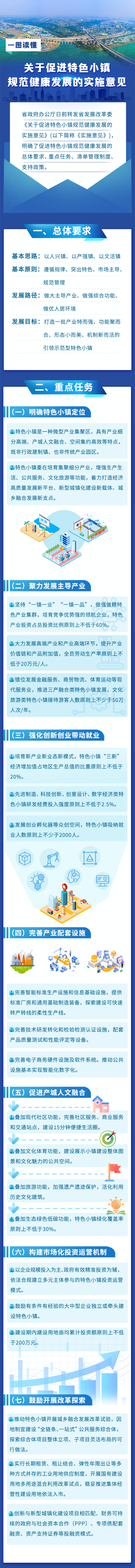 特色小镇如何规范健康发展？四川发文明确了！