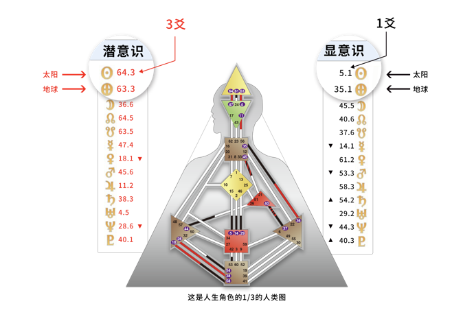 如何看懂自己的人类图 励帆 微信公众号文章阅读 Wemp