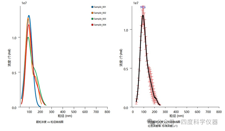 NTA納米氣泡測試實(shí)操