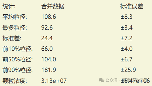 NTA納米氣泡測試實(shí)操