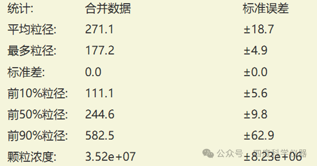 NTA納米氣泡測試實(shí)操