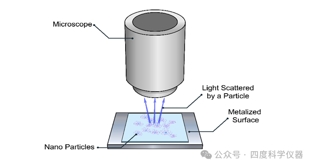 NTA表征技術賦能納米氣泡：理化特性解析與多領域應用進展