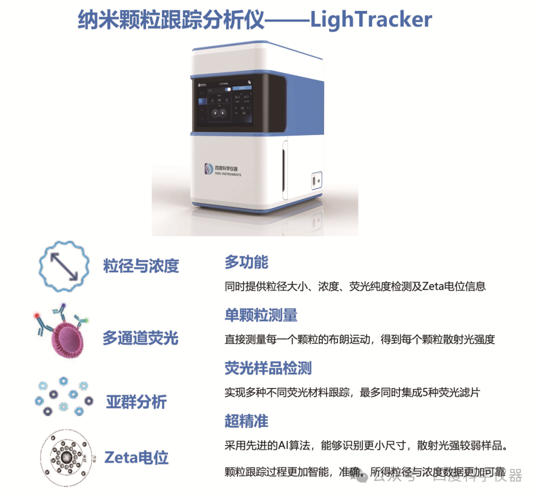 NTA表征技術賦能納米氣泡：理化特性解析與多領域應用進展