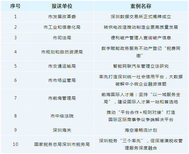 优质营商环境建设经验_优质营商环境_优质高效的营商环境