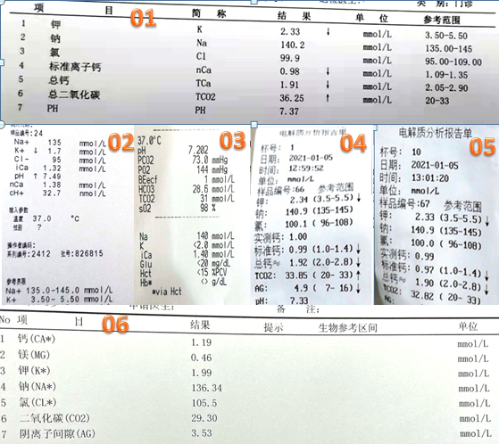 透析中心质控监测重点项目之离子浓度 血透小匠 微信公众号文章阅读 Wemp