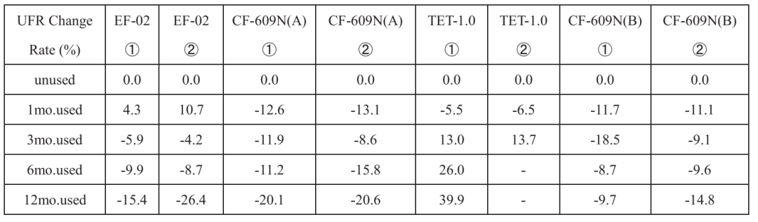 细菌滤器怎么使用透析液过滤器到底能用多久_https://www.jmylbn.com_新闻资讯_第16张