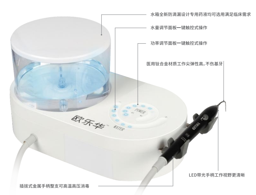 牙周治疗仪怎么做牙周欧乐华牙周治疗仪_https://www.jmylbn.com_新闻资讯_第16张