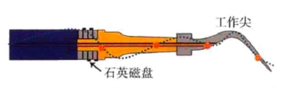 牙周治疗仪怎么做牙周欧乐华牙周治疗仪_https://www.jmylbn.com_新闻资讯_第7张