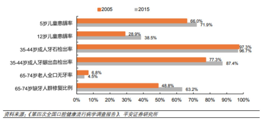 牙周治疗仪怎么做牙周欧乐华牙周治疗仪_https://www.jmylbn.com_新闻资讯_第10张