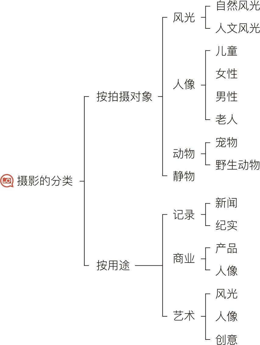 最爱摄影_爱旅行爱摄影_男主回到住所发现一 女的和他合租 女主爱摄影 电影