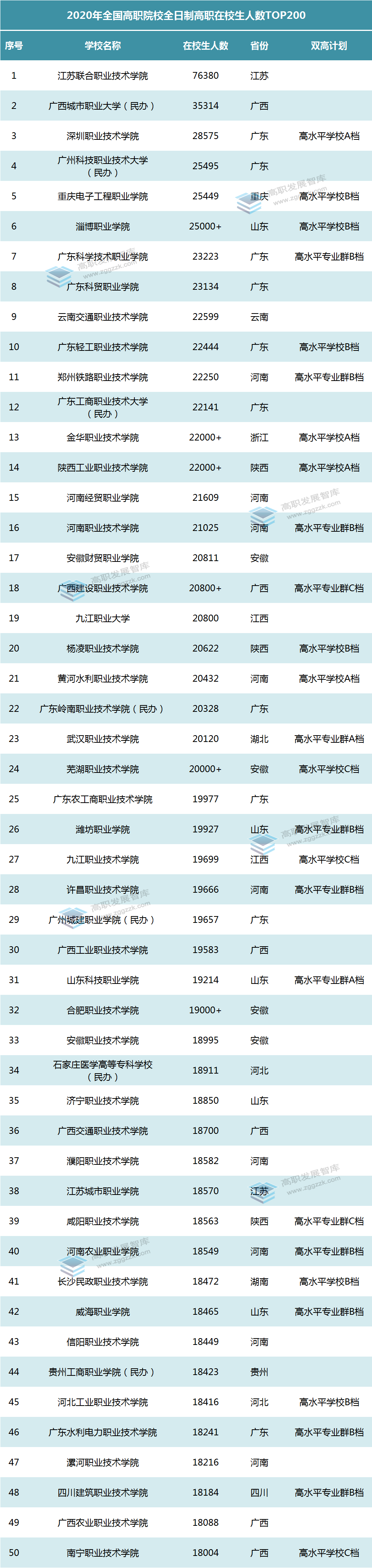 专科全国学校排名榜_全部专科学校_全国专科学校