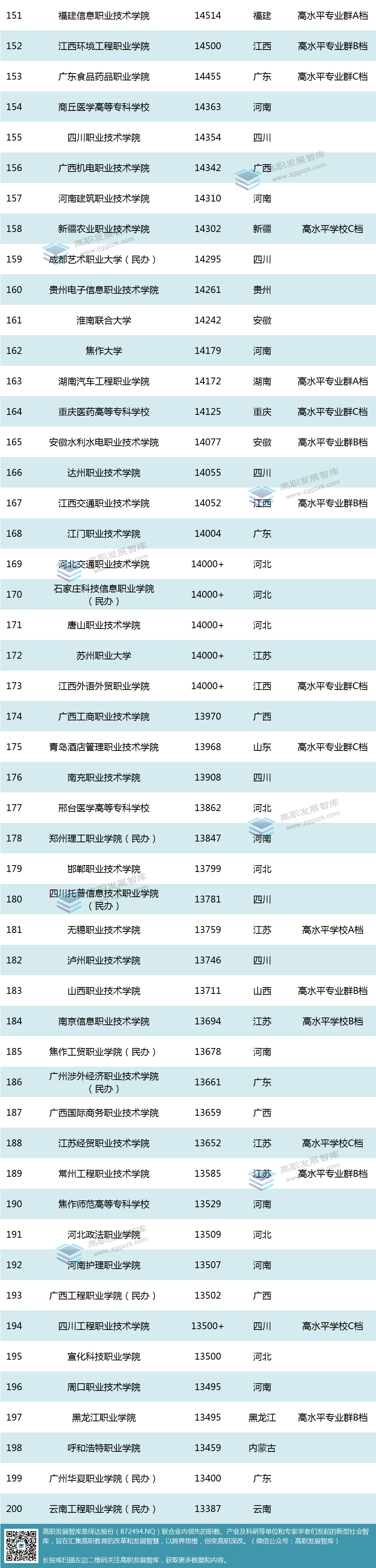 全国专科学校_全部专科学校_专科全国学校排名榜