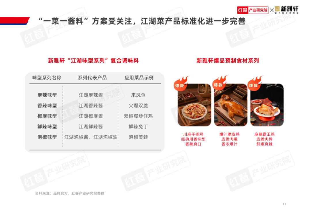 《江湖菜发展报告2024》发布:赛道进入稳步扩张期,挖掘潜力大