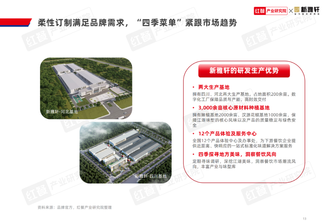 《江湖菜发展报告2024》发布:赛道进入稳步扩张期,挖掘潜力大