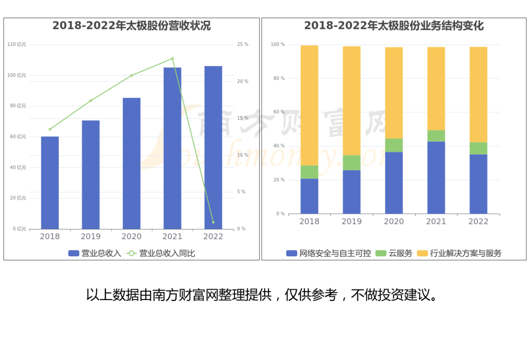 2024年08月05日 中国软件股票