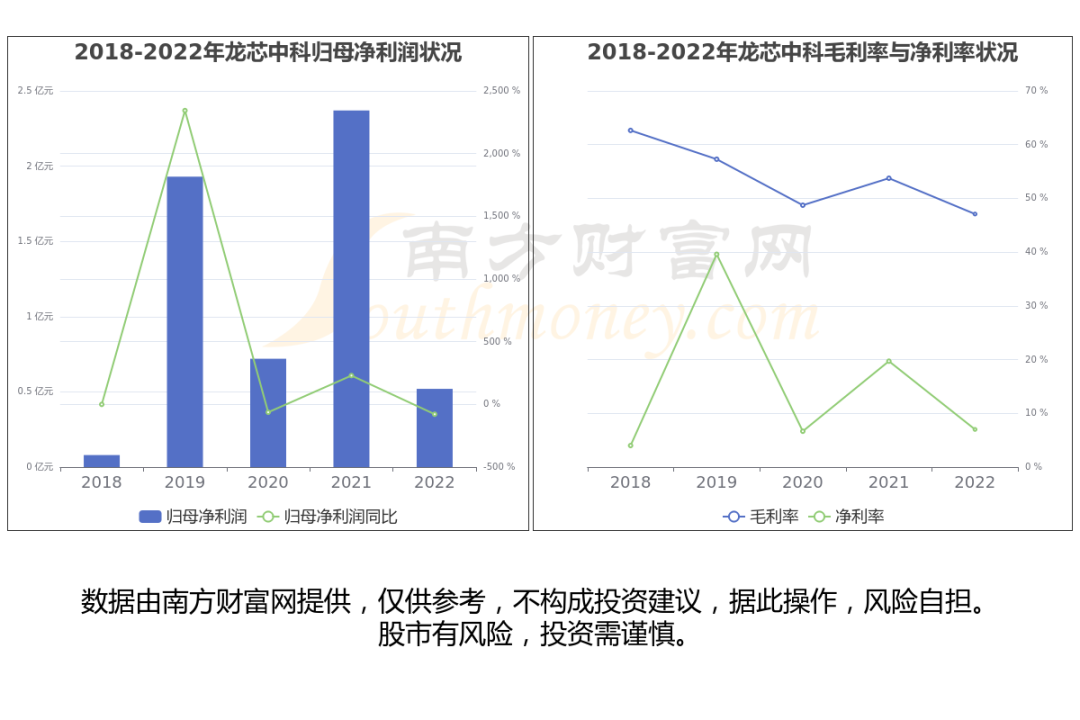 2024年08月05日 中国软件股票