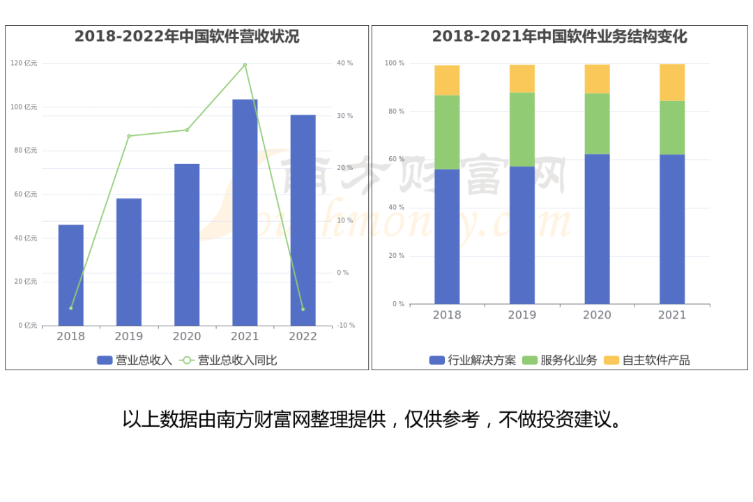 2024年08月05日 中国软件股票