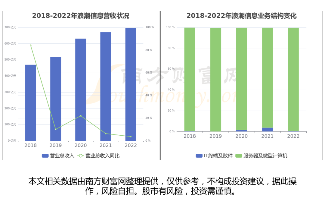 2024年08月05日 中国软件股票