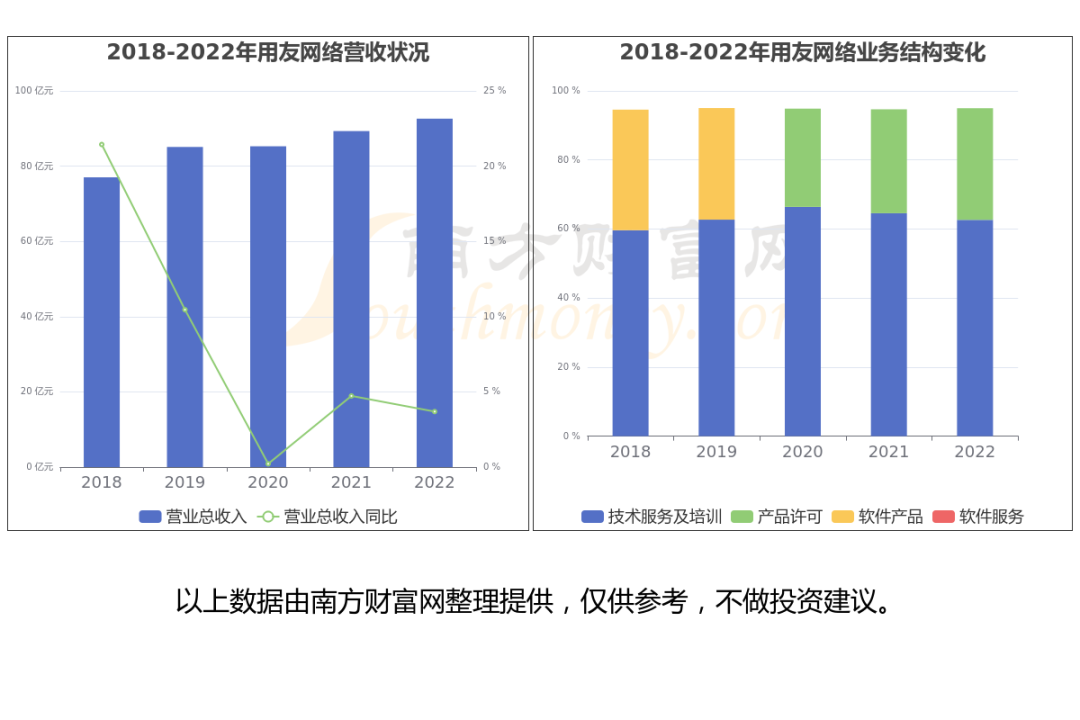 2024年08月05日 中国软件股票