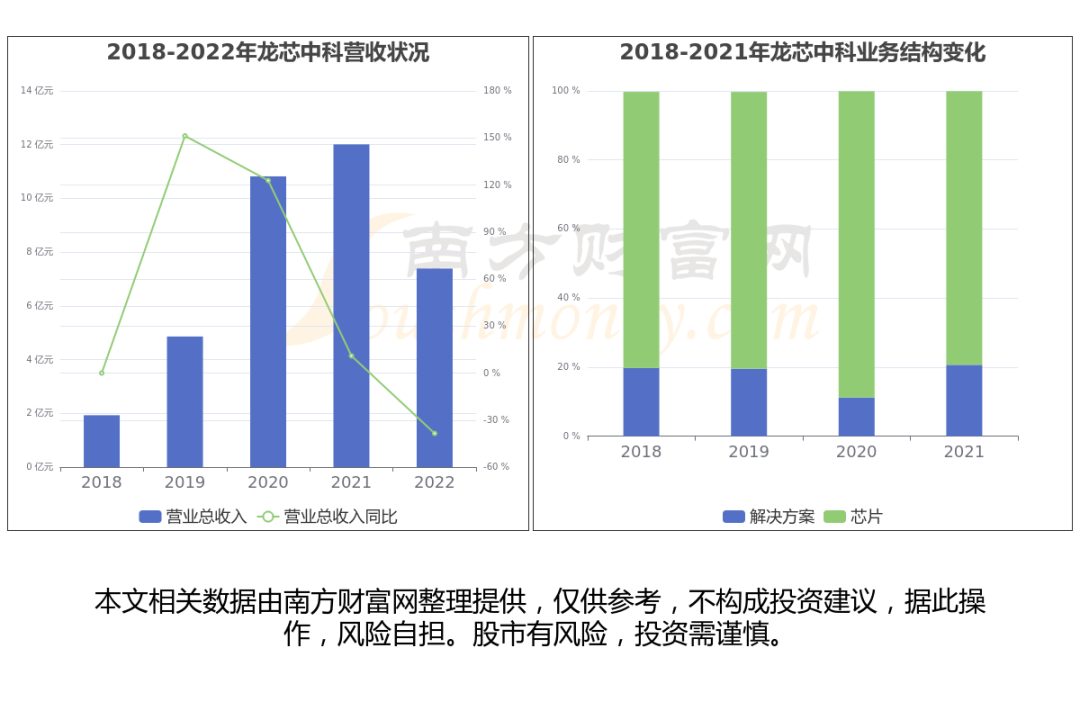 2024年08月05日 中国软件股票