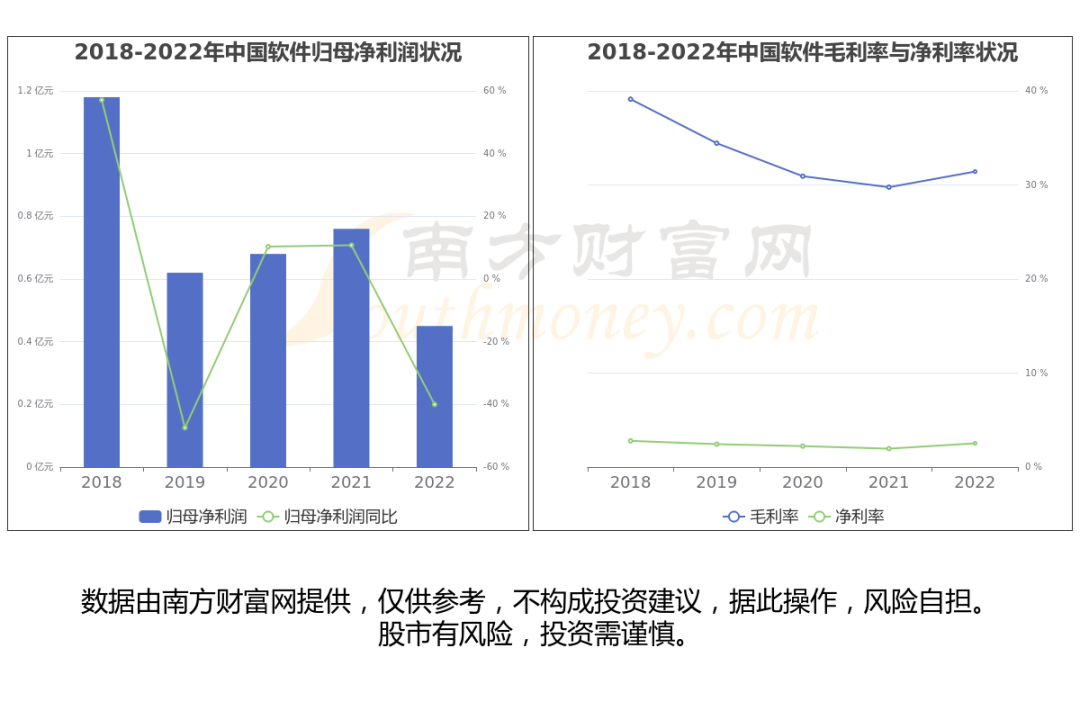 2024年08月05日 中国软件股票