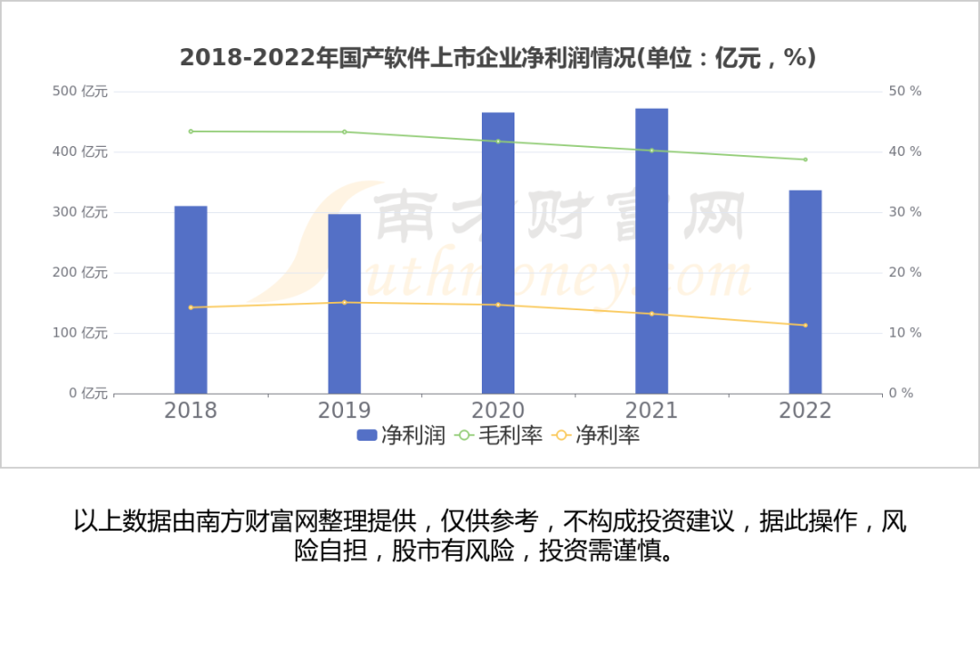 2024年08月05日 中国软件股票