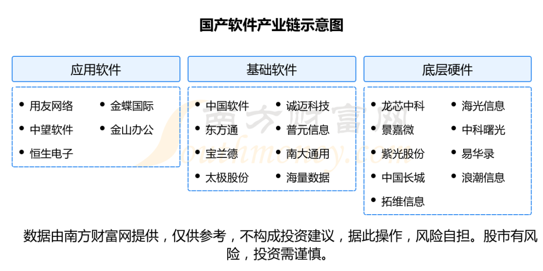 2024年08月05日 中国软件股票