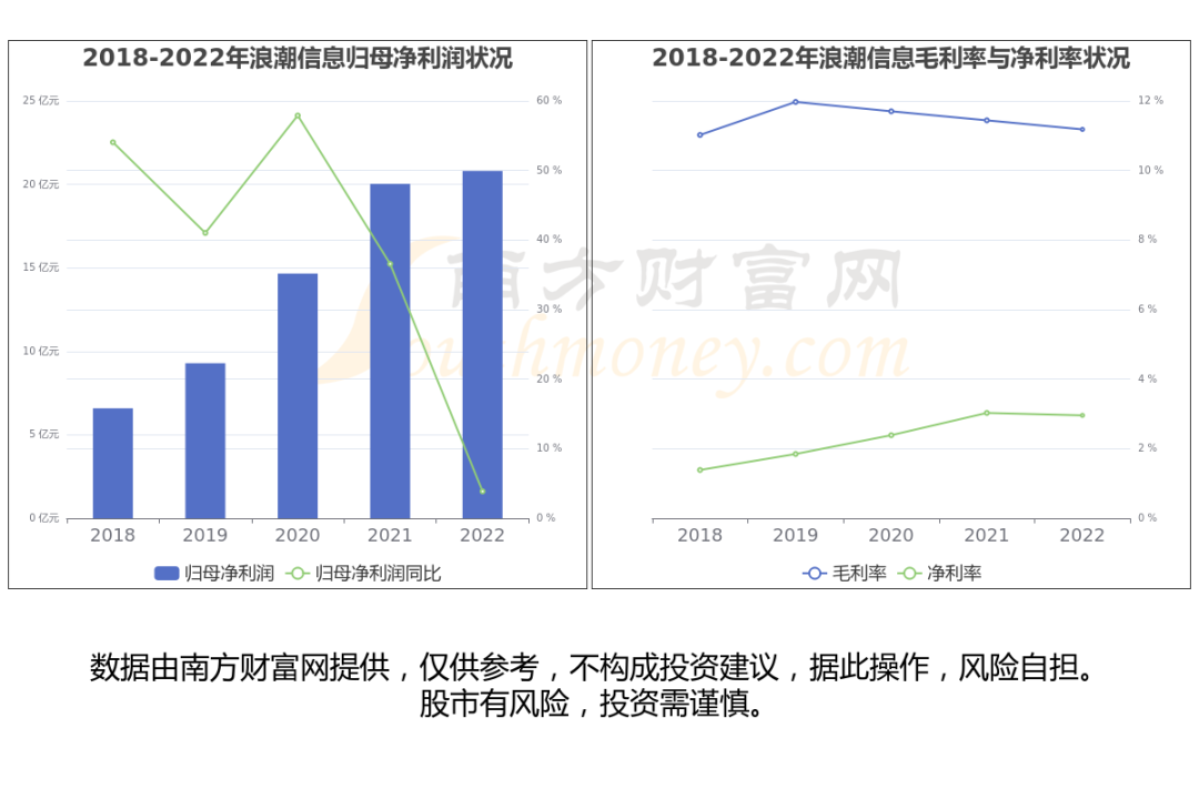 2024年08月05日 中国软件股票