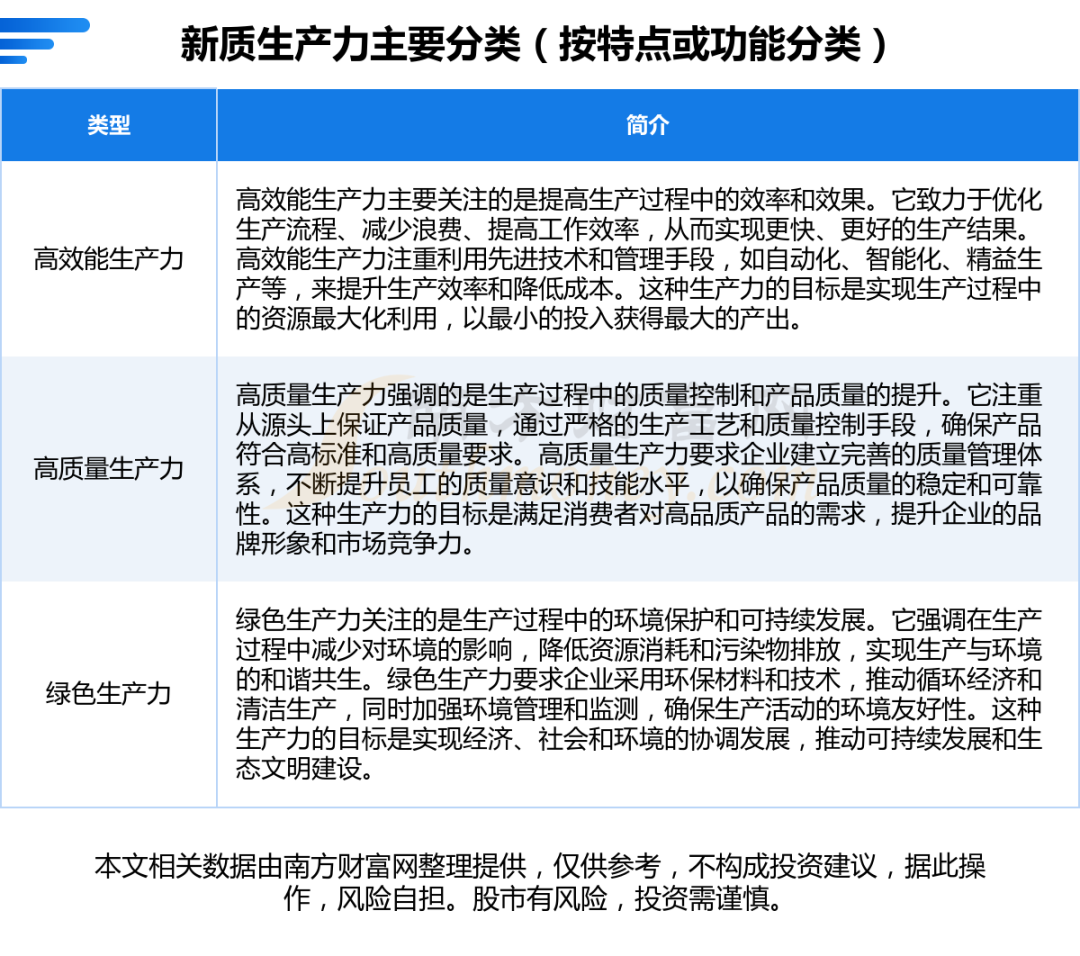 新质生产力8大新兴产业+9大未来产业产业链与重点公司图谱