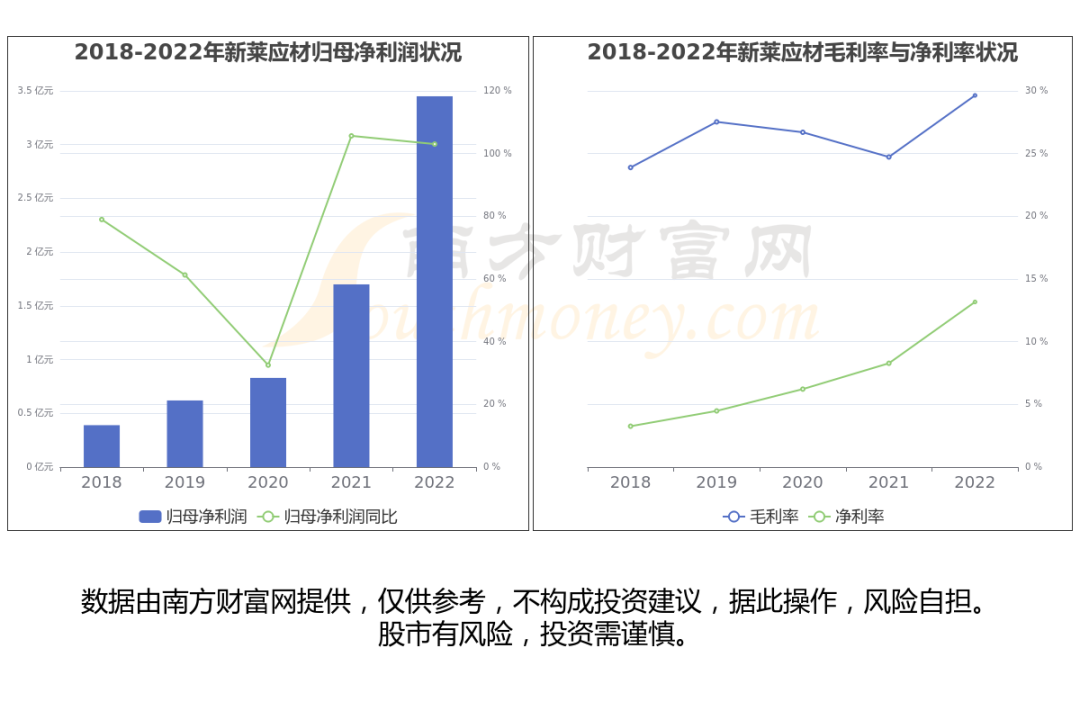 至纯科技股票代码