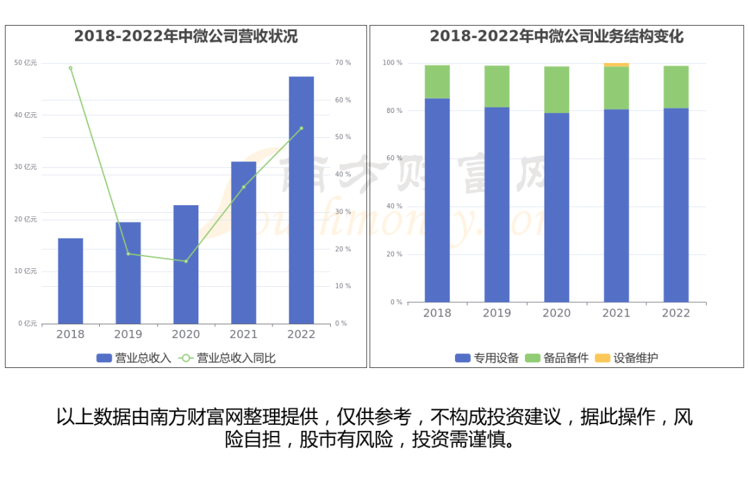 至纯科技股票代码