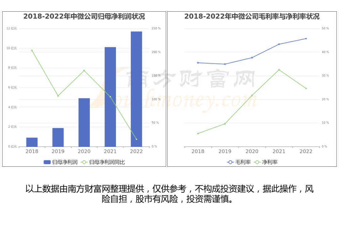 至纯科技股票代码