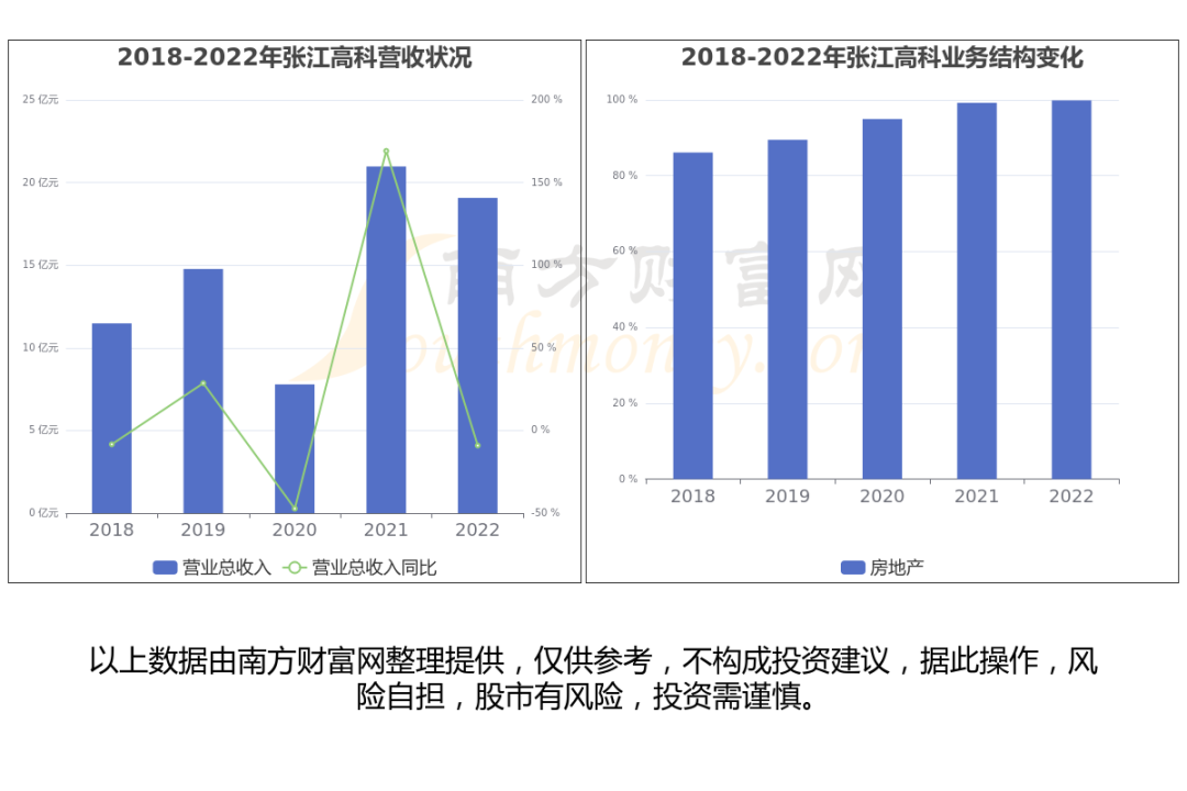 至纯科技股票代码