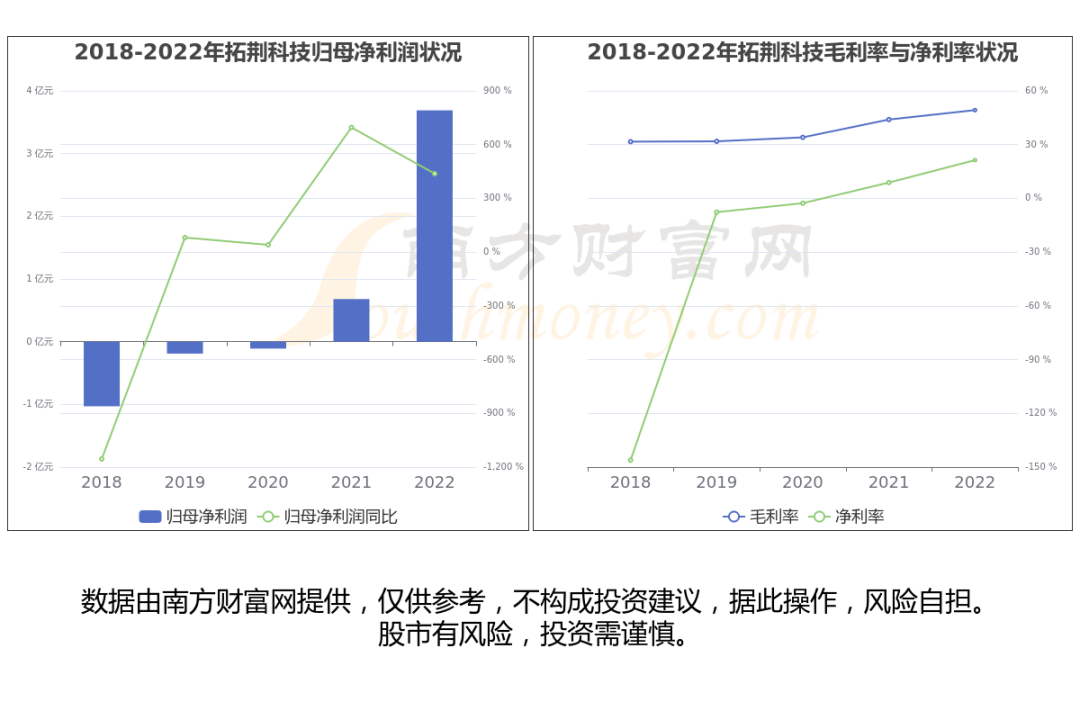 至纯科技股票代码