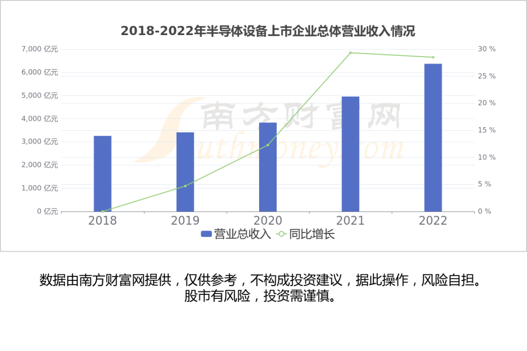 至纯科技股票代码