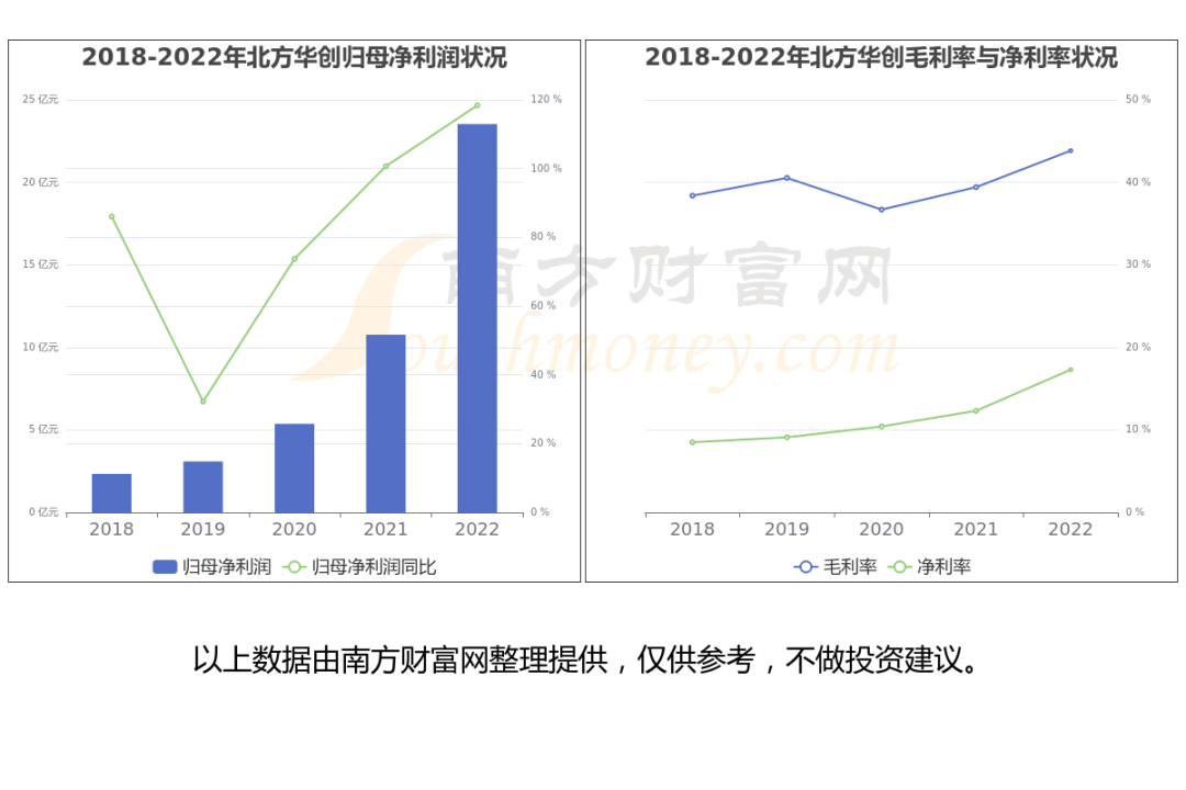 至纯科技股票代码