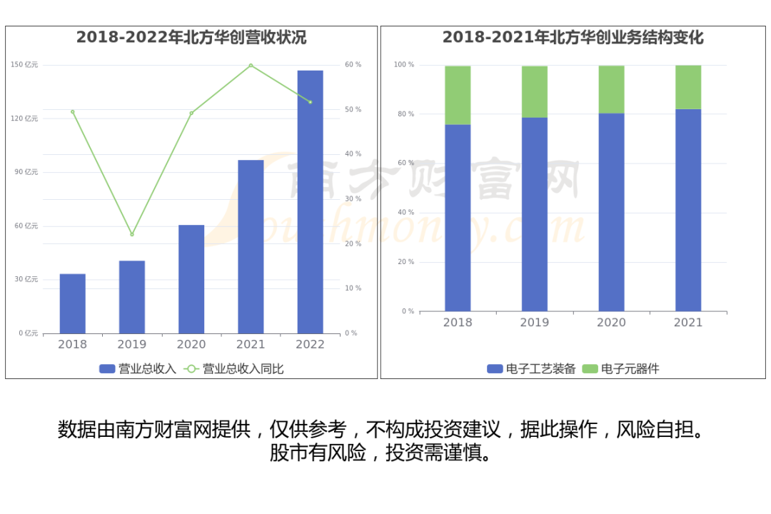 至纯科技股票代码