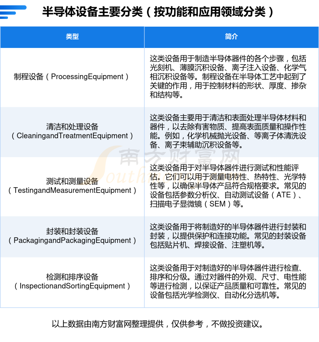 至纯科技股票代码