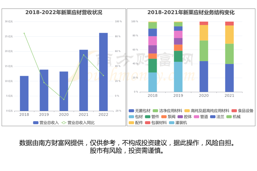 至纯科技股票代码