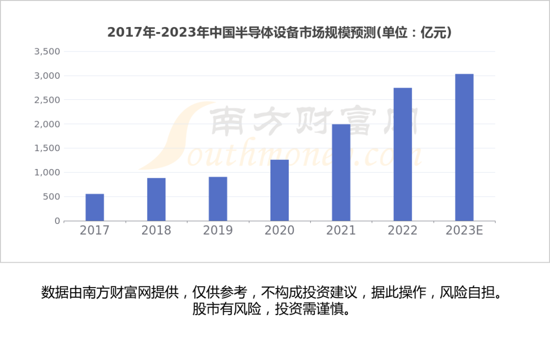 至纯科技股票代码