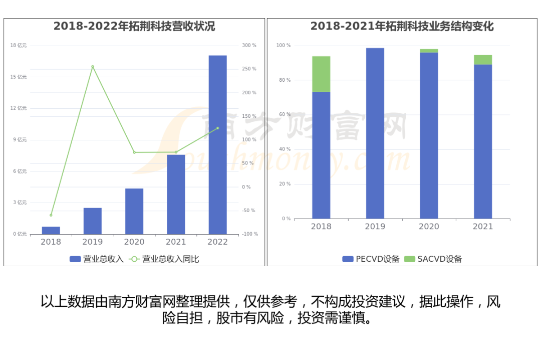 至纯科技股票代码