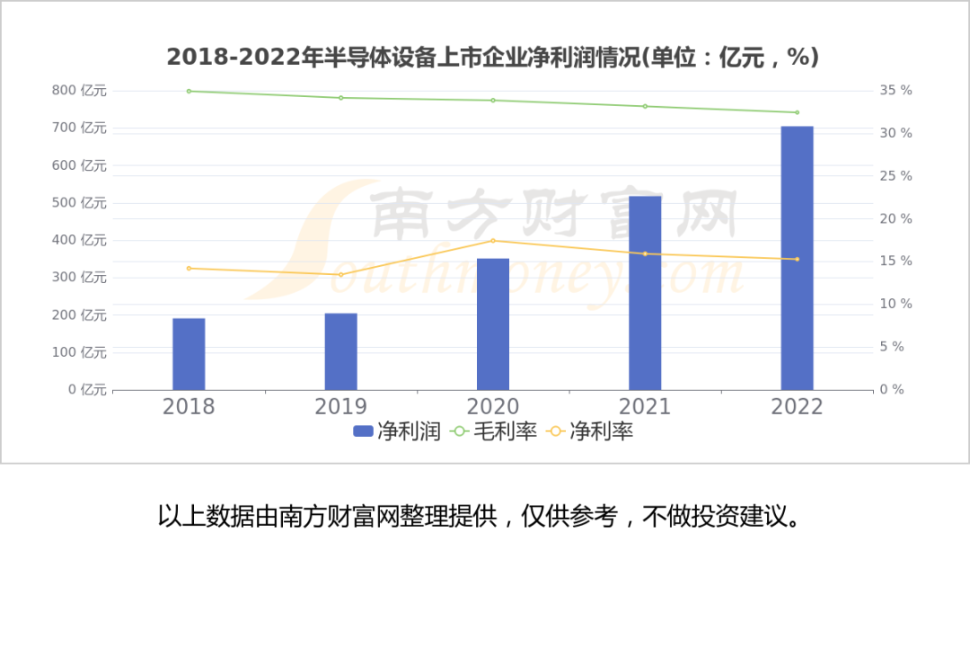 至纯科技股票代码